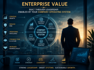 Technology leadership increasing enterprise value through a company operating system, operational maturity, cybersecurity, governance, and sustainable business growth.
